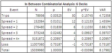 In Between Combinatorial Analysis: 6 Decks