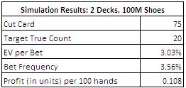 Simulations Results: 2 Decks, 100M Shoes