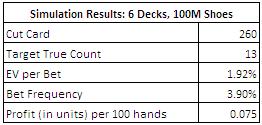 Simulation Results: 6 Decks, 100M Shoes