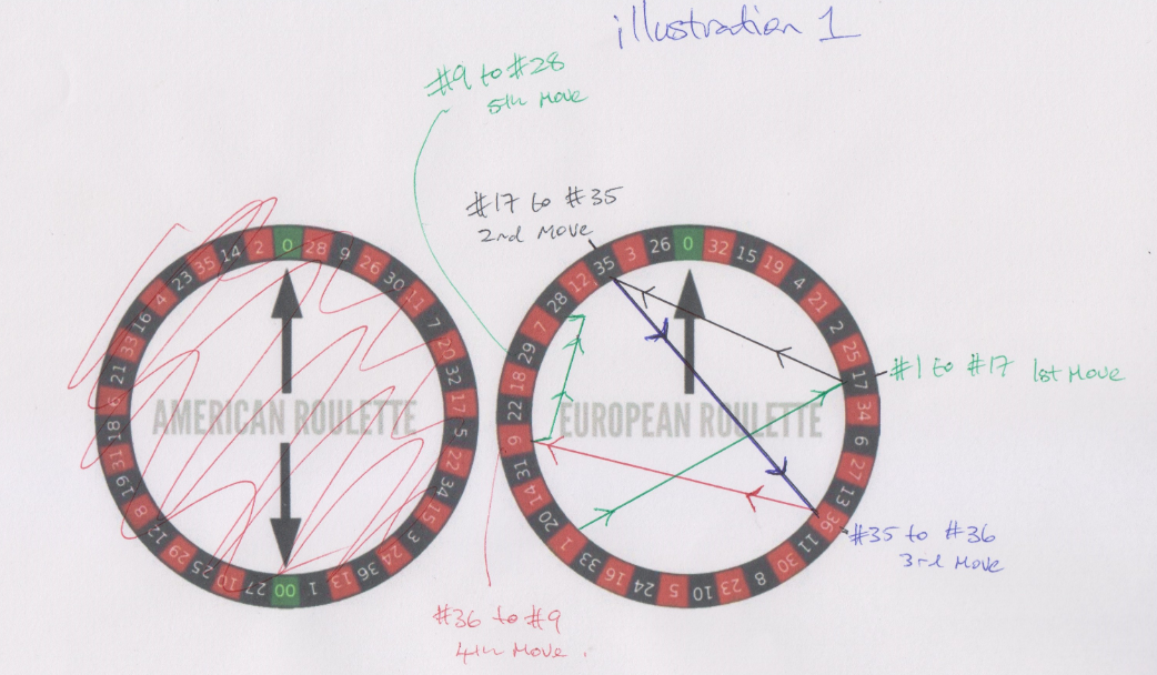 Roulette pattern 1