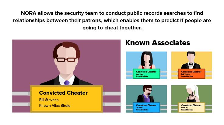 Nora allows the security team to conduct public records