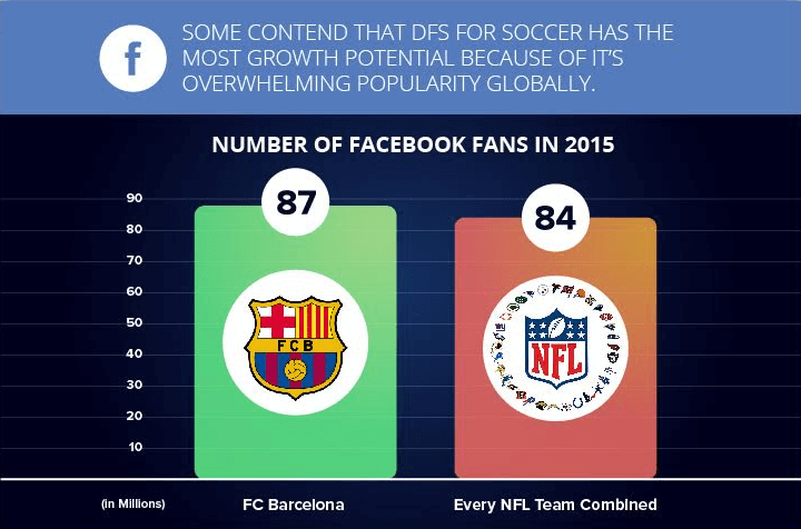 number of facebook fans in 2015