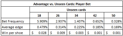 advantage vs. unseen cards: player bet