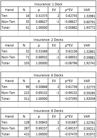 Blackjack hand calculator Blackjack hand calculator