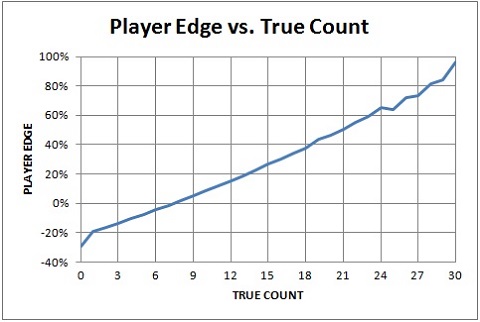 Player Player