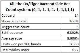 kill the ox/tiger baccarat side bet count system