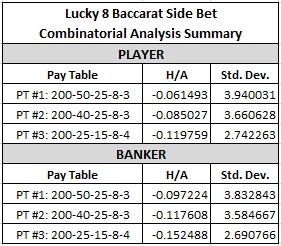 lucky 8 baccarat side bet, combinatorial analysis summary