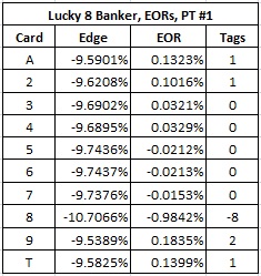 lucky 8 banker, EORs, PT #1