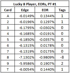 lucky 8 player, EORs, PT #1