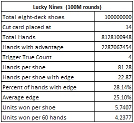 lucky nines (100M rounds)