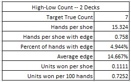 High-Low Count -- 2 Decks