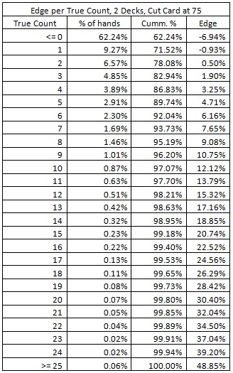 Blackjack Payouts