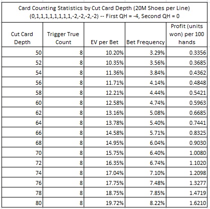 Point Spread Payout Chart