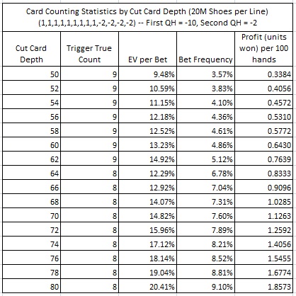 Blackjack Payout Chart