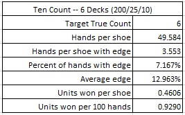 Ten Count -- 6 Decks (200/25/10)