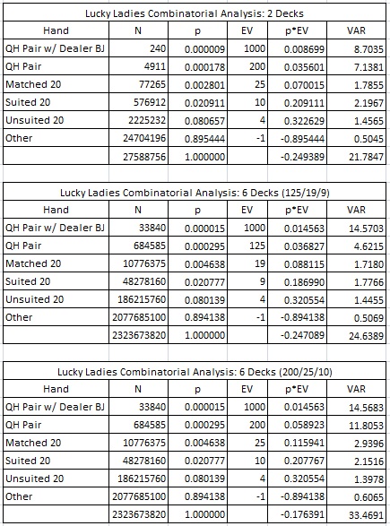 Lucky ladies blackjack odds