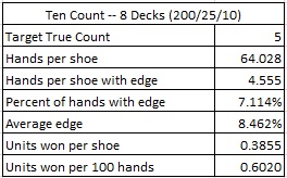 Ten Count -- 8 Decks (200/25/10)