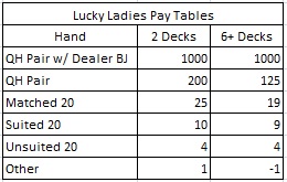 Таблица выплат для Lucky Ladies