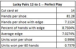 lucky pairs 12 to 1 -- perfect play