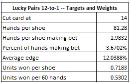 lucky pairs 12 to 1 -- targets and weights