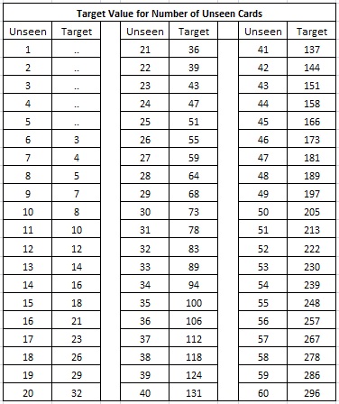 Baccarat Probability Chart