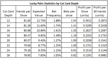 lucky pairs statistics by cut card depth