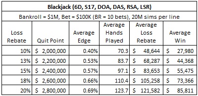 blackjack (6D, S17, DOA, DAS, RSA, LSR)