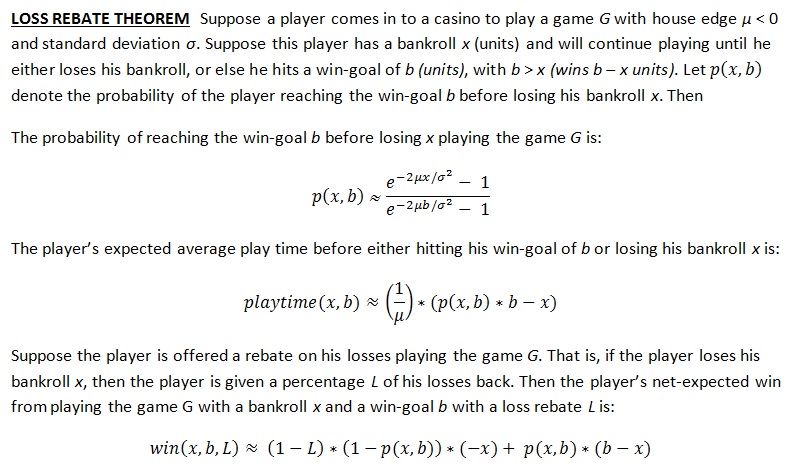 loss rebate theorem