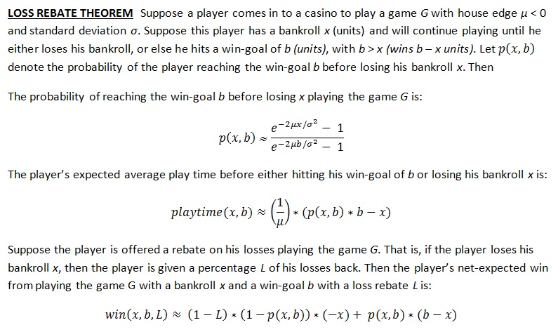 the-loss-rebate-theorem