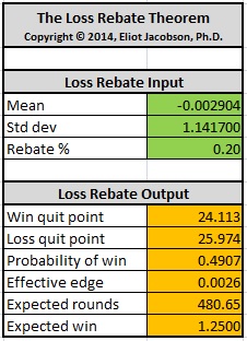 the loss rebate theorem