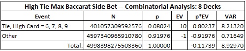 high tie max baccarat side bet -- combinatorial analysis: 8 decks