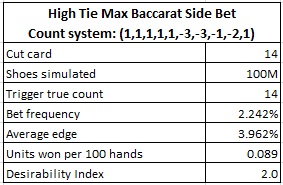 high tie max baccarat side bet