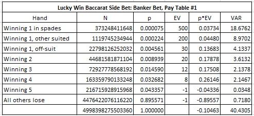 combinatorial analysis for pay table #1 of the Banker bet