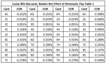 EOR’s for the Banker bet, pay table #1