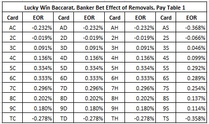 EOR’s for the Banker bet, pay table #1