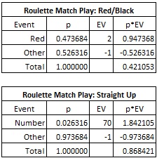 roulette match play: red/black & Straight up