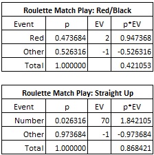 roulette match play: red/black & Straight up