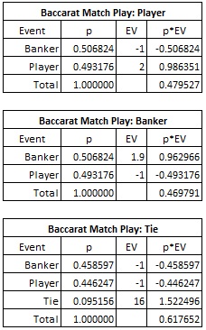baccarat match day: player, banker, tie