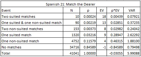 Spanish Blackjack Chart
