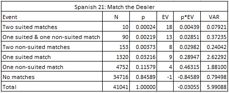 Spanish Blackjack Chart