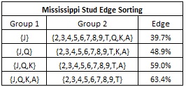Mississippi Stud Edge Sorting