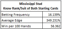 Mississippi Stud - Знание достоинства и масти обеих стартовых карт II