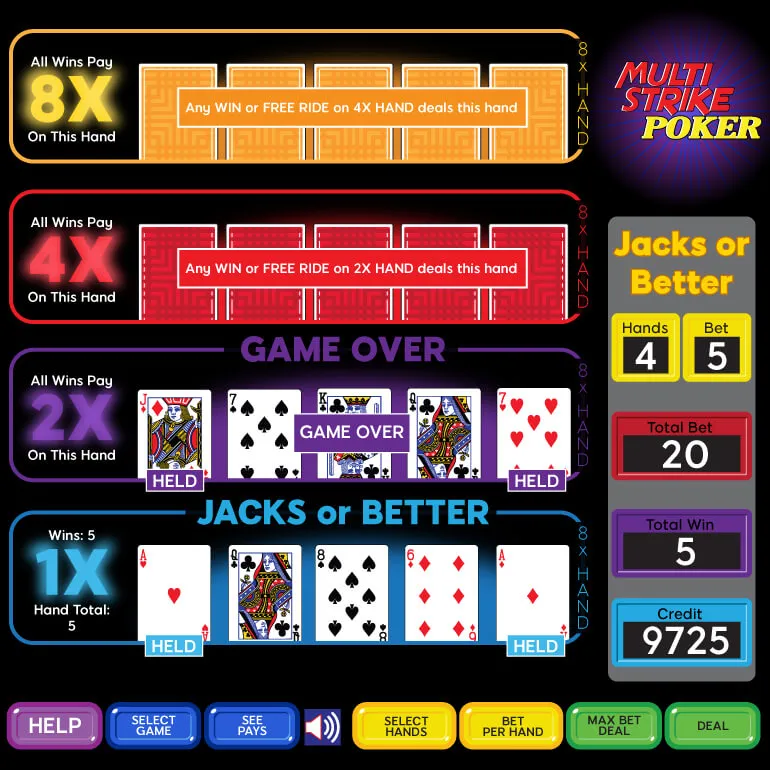 What is the strategy for playing Five Play Multi-Strike Poker?