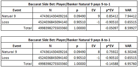 Baccarat Probability Chart