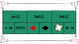 odd even roulette bet
