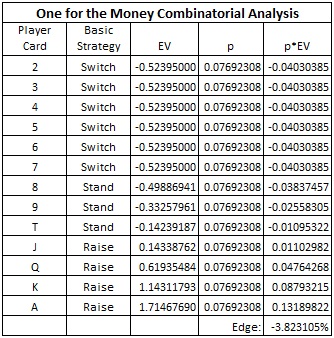 One for the Money Combinatorial Analysis