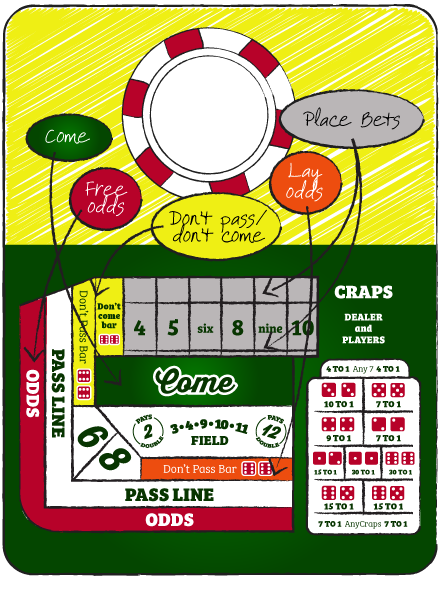 Dice and Roll, casino game where you roll dice. Dice and Roll, casino game where you roll dice.