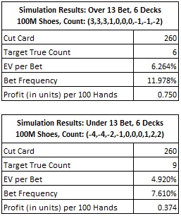 simulation results: over 13 bet, 6 decks 100M shoes, count: (3,3,3,1,0,0,0,-1,-1,-2)