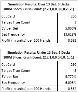 simulation results: over 13 bet 6 decks 100M shoes, crush count: (2,2,1,0,0,0,0,0,-1,-1)