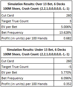 simulation results: over 13 bet 6 decks 100M shoes, crush count: (2,2,1,0,0,0,0,0,-1,-1)